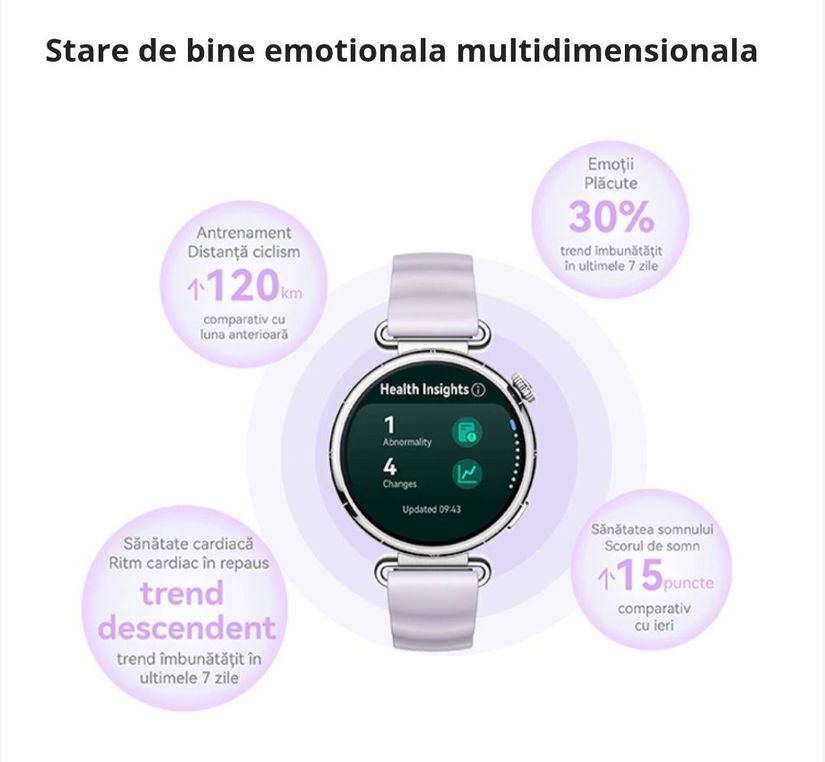 Vand Huawei Watch GT 6 , 41 mm , dama