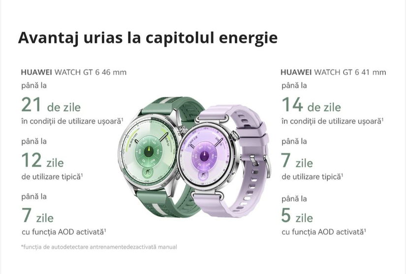 Vand Huawei Watch GT 6 , 41 mm , dama